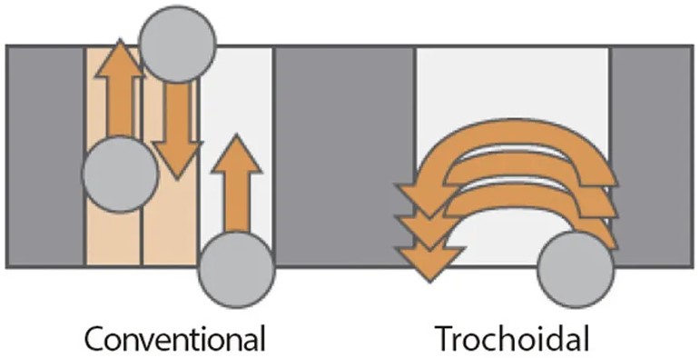 Body_Image_Mobile_Trochoidal_Diagram_1