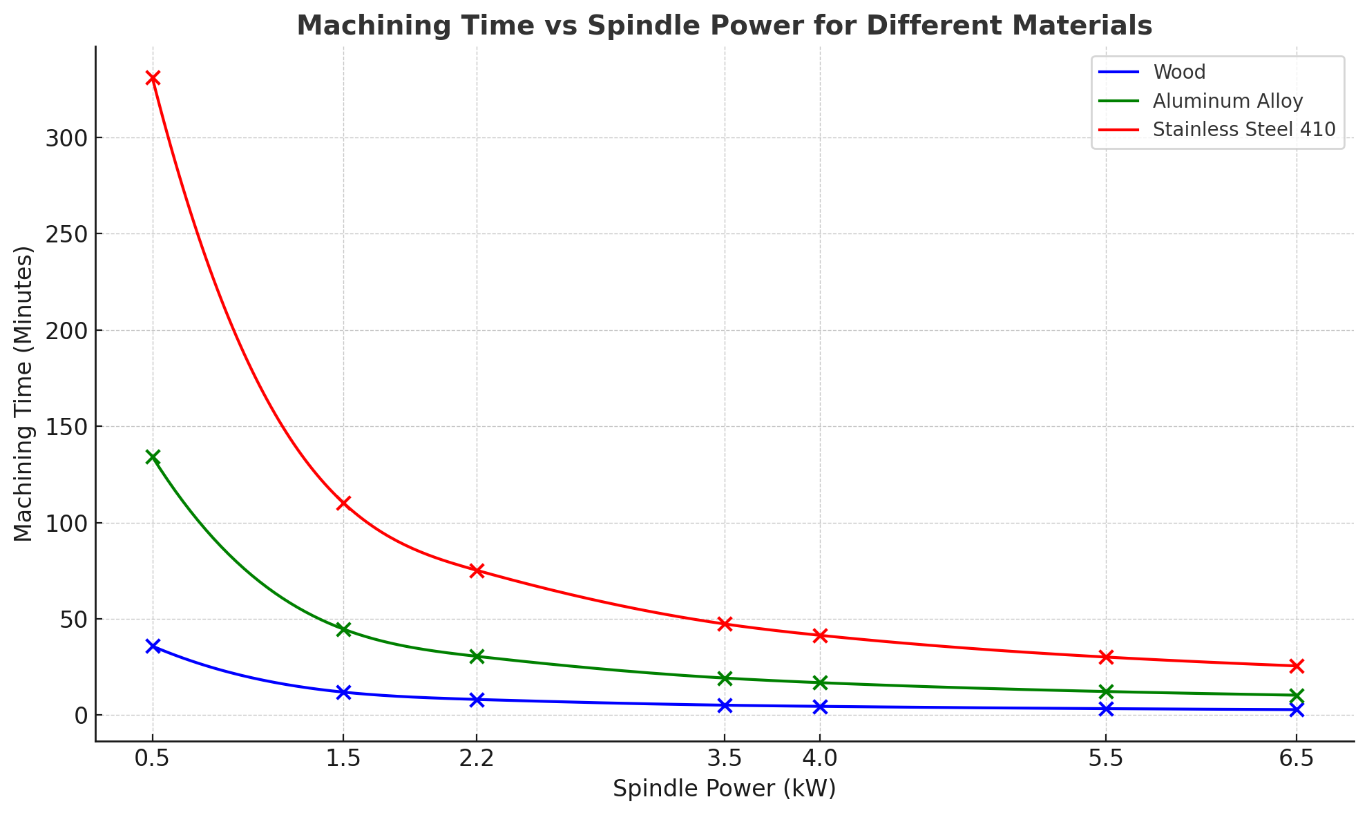 Read more about the article CNC Build: Material Removal Rate & Machining Time