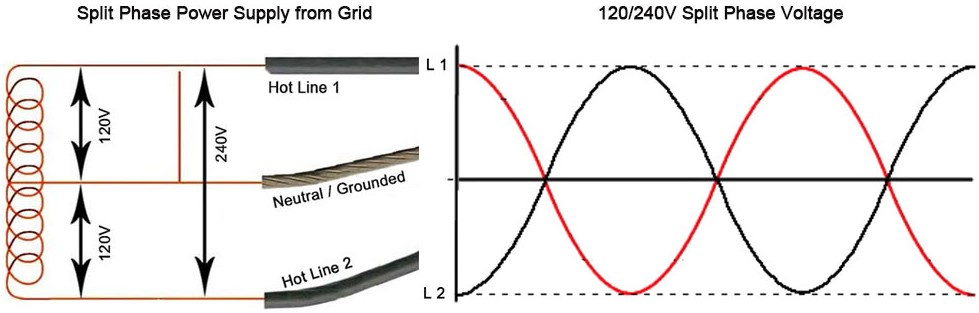 Read more about the article CNC Build: Power Systems & Spindle Loads