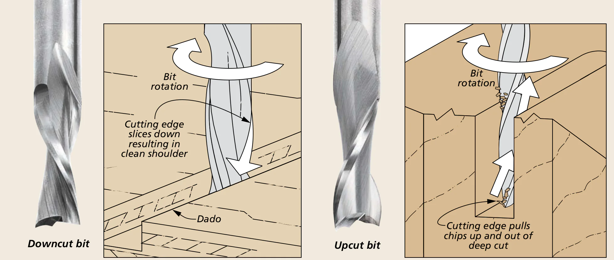 Read more about the article CNC Build: A Beginners Guide to End Mills