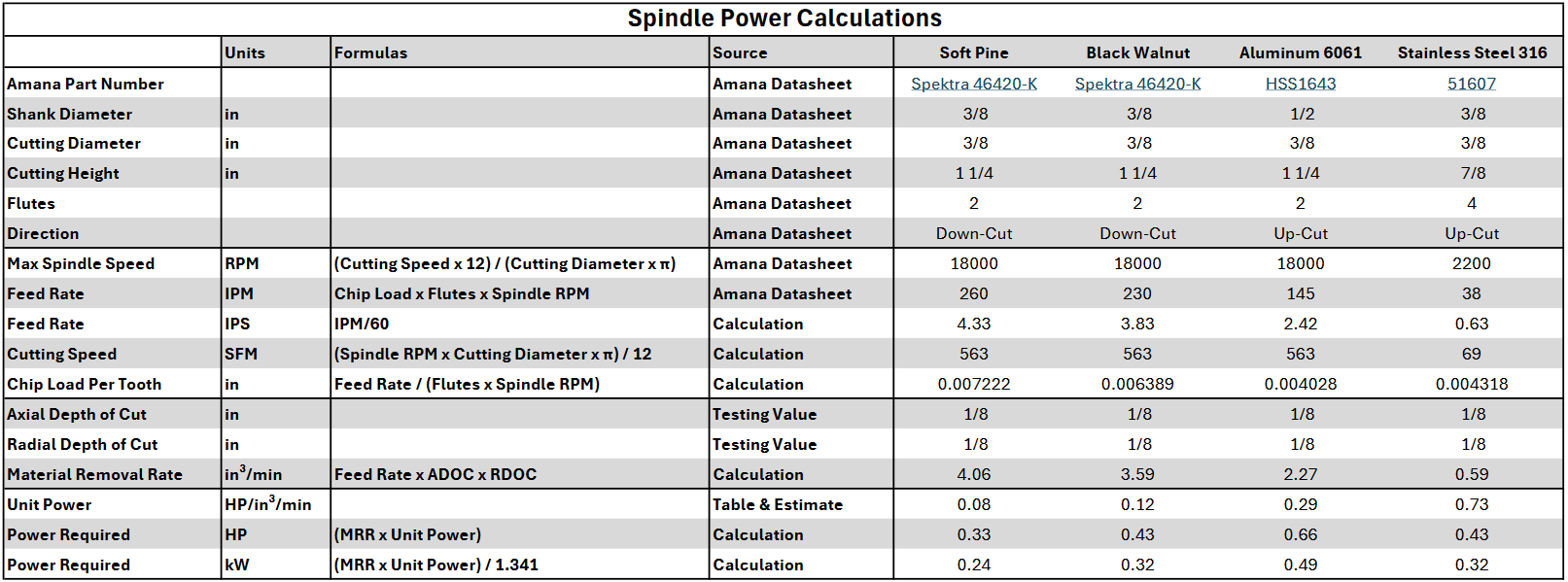 Spindle Power Calculations